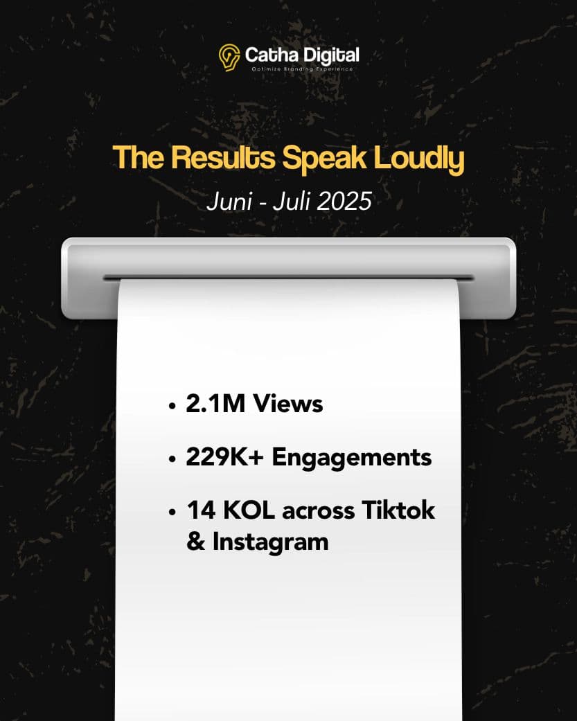 Bakso AKJ Engagement and Reach